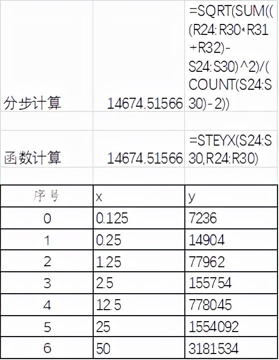 回归平方和计算公式，回归平方和（标准曲线的剩余标准偏差、判定系数的计算和方差齐性检验）