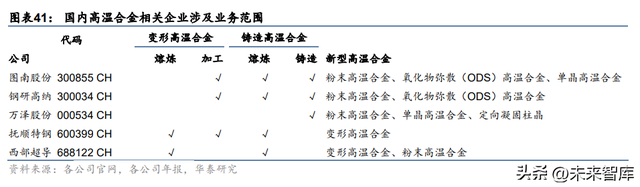 718高温合金，inconei（为什么持续看好高温合金赛道）