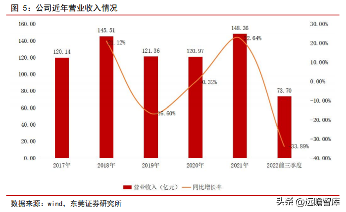 分众广告（生活圈媒体领军企业）