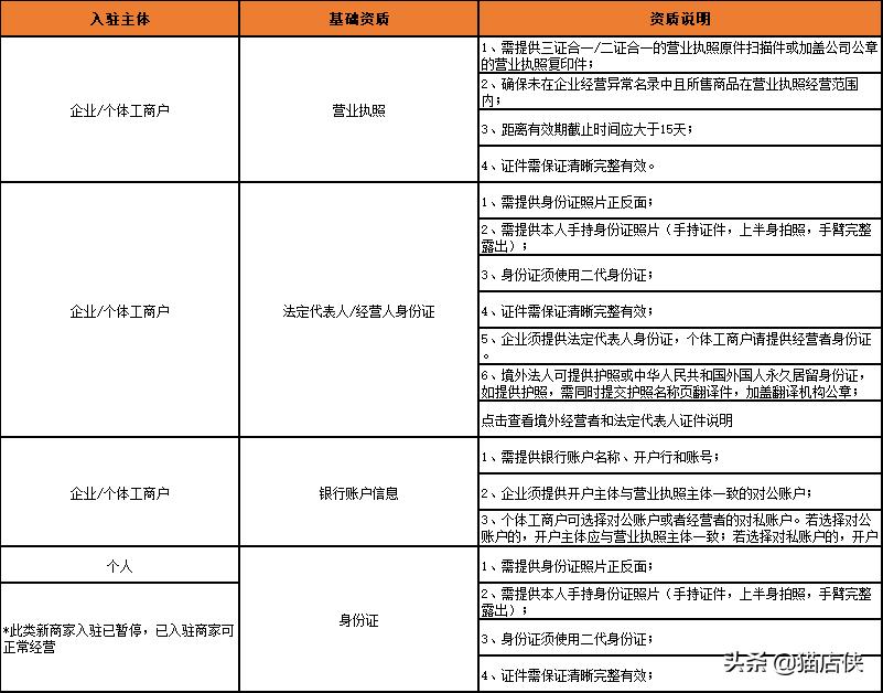 抖音企业认证流程有哪些（多余保证金如何退还）