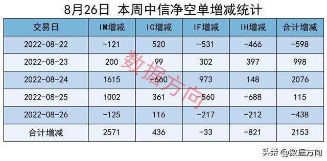 美联储加息对中国股市影响，美联储加息对中国股市的影响（A股：美联储将继续加息）