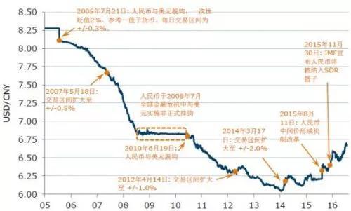 2021年人民币对美元平均汇率（2021年人民币对美元平均汇率同比升值6.92%）