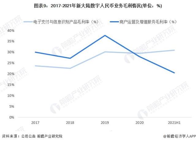 数字人民币概念股龙头（2022年中国数字人民币行业龙头企业分析——新大陆）