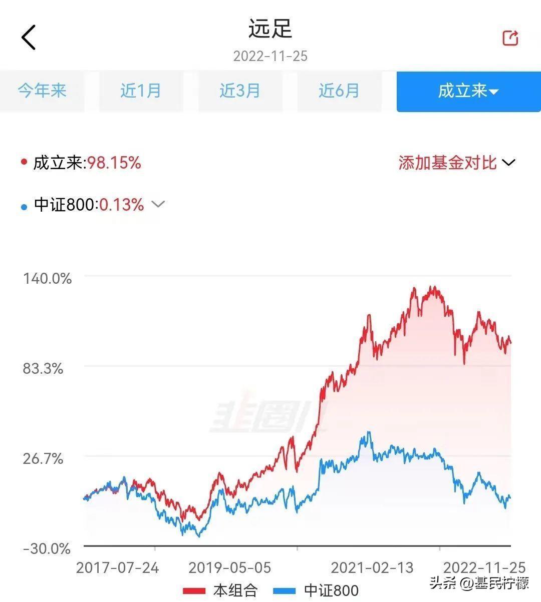 投资顾问是做什么的（再全面认识一下老朋友）