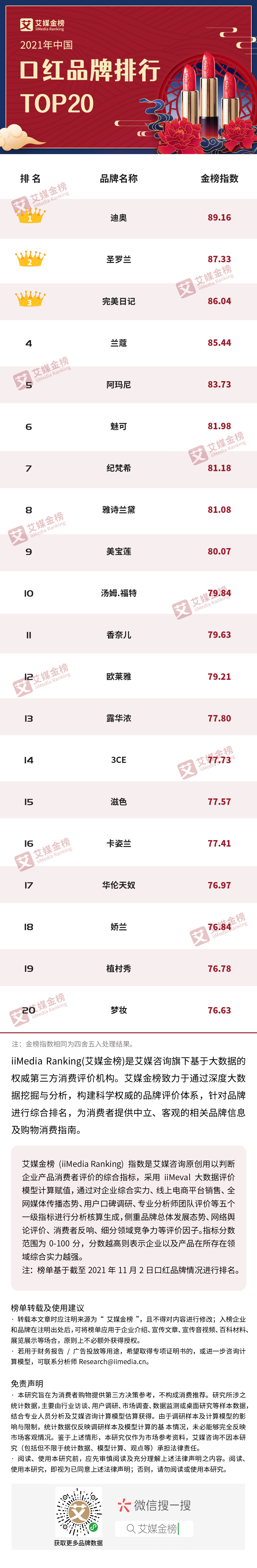 国产口红品牌(中国口红排行榜10强)