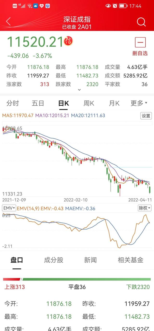 黑色星期一是因为什么，黑色星期一什么意思啊（黑色星期一）