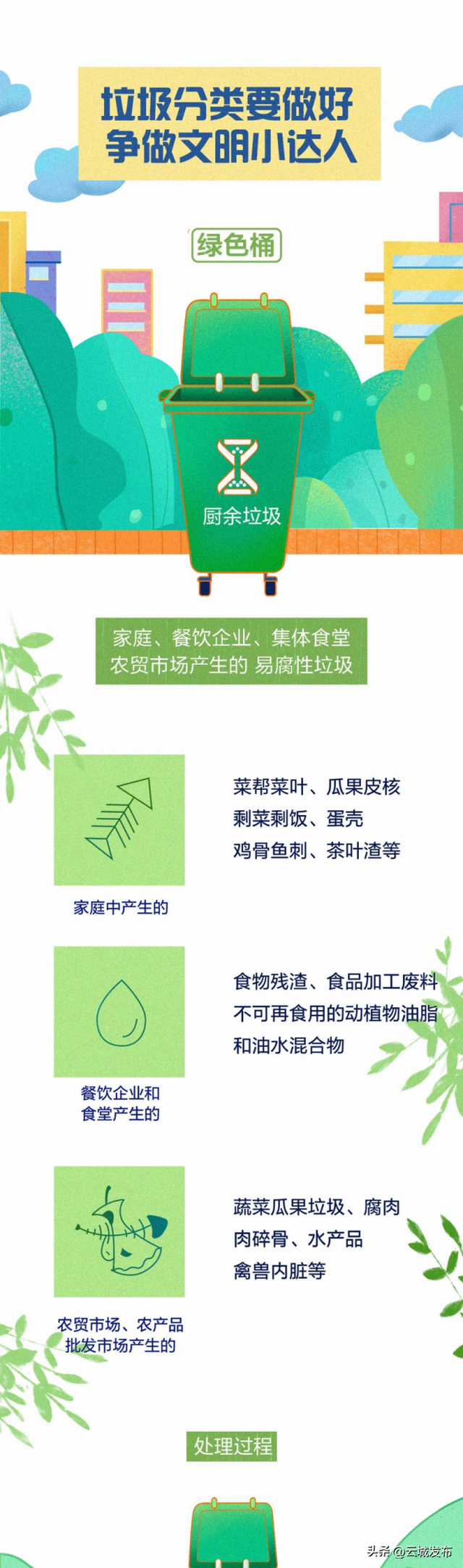 垃圾分类怎么分类，垃圾分类有几种方法（一图读懂垃圾分类）