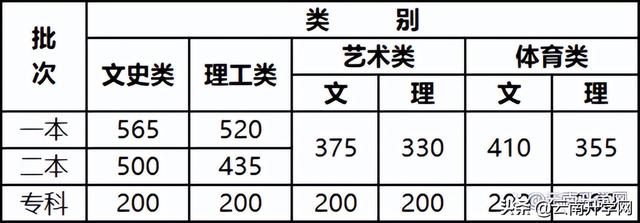 云南中医药大学继续教育学院，云南中医药大学（报考云南中医药大学需要达到什么条件）