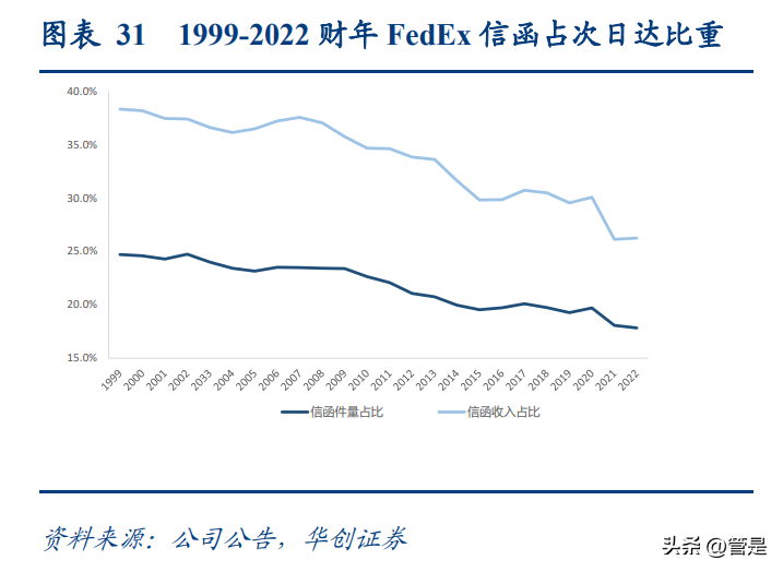 世纪同城快递查询（顺丰控股研究报告）