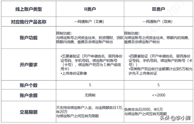 基金贖回到余額寶提現(xiàn)要手續(xù)費(fèi)嗎，基金贖回到余額寶提現(xiàn)要手續(xù)費(fèi)嗎多少？