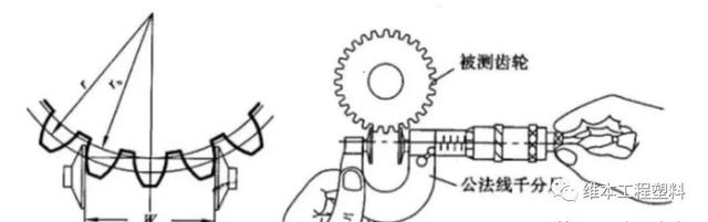 齿轮传动强度计算例题，我们设计与制造齿轮时