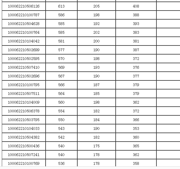 北航工程硕士，北航工程硕士与北邮学术硕士 哪个好（2022北航研究生录取名单公布）