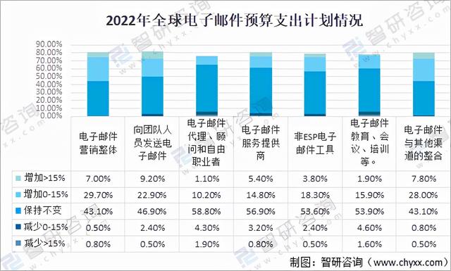 电子邮件的特点，2021年全球电子邮件行业发展现状分析