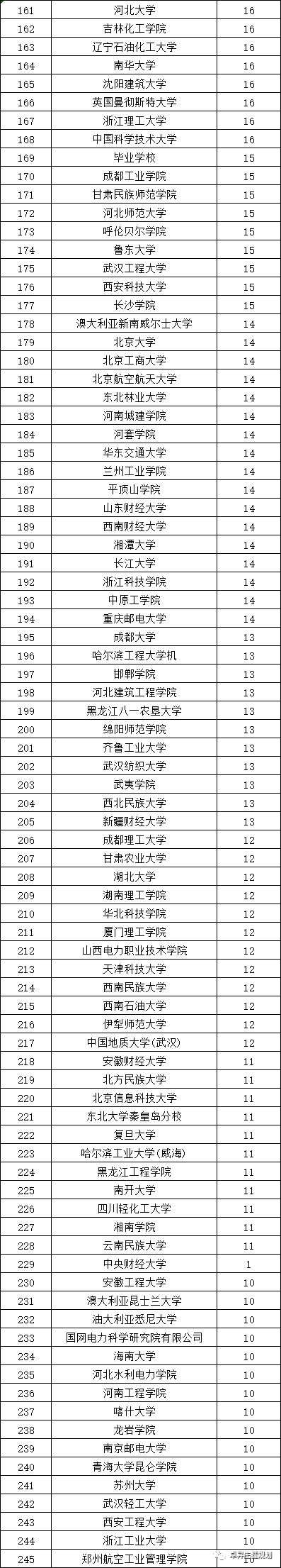 国家电网招聘条件及专业，考进国家电网有多难（想进国家电网需要学什么专业）