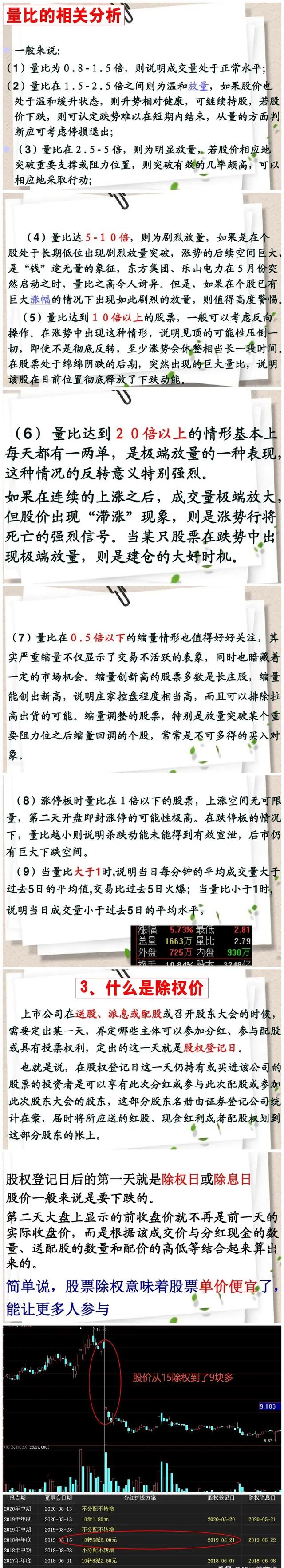 股票介绍知识，股票百科知识（整理了最新的股票基础知识大全）