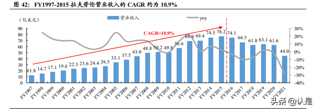 honma是什么档次（服装行业之比音勒芬研究）