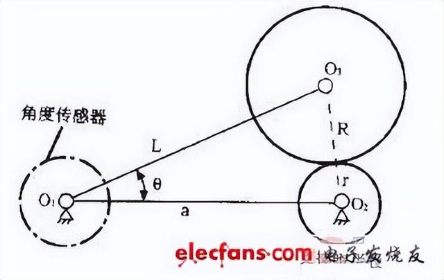 角度传感器的工作原理，角度传感器 原理（一文秒懂角度位移传感器原理）