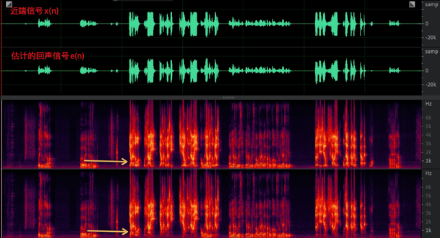 结合滤波器，无源滤波器和有源滤波器区别（ 深入浅出 AEC）