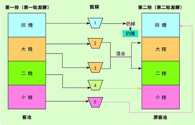 浓香型白酒特点，浓香型白酒口感（五粮液、泸州老窖和洋河的区别）