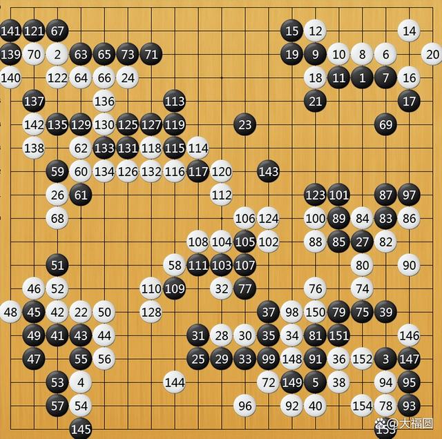 世界围棋排名2021最新排名，世界围棋排名2022（比申真谞九段差了129分之多）