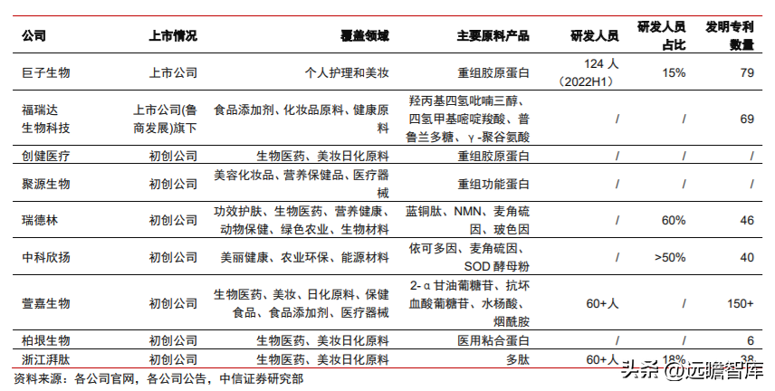 航悦美学（深耕大单品）