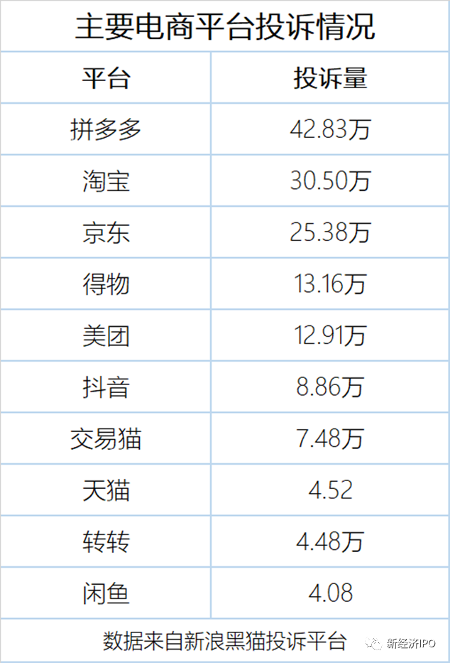 拼多多假货(虚假发货怎么申诉)