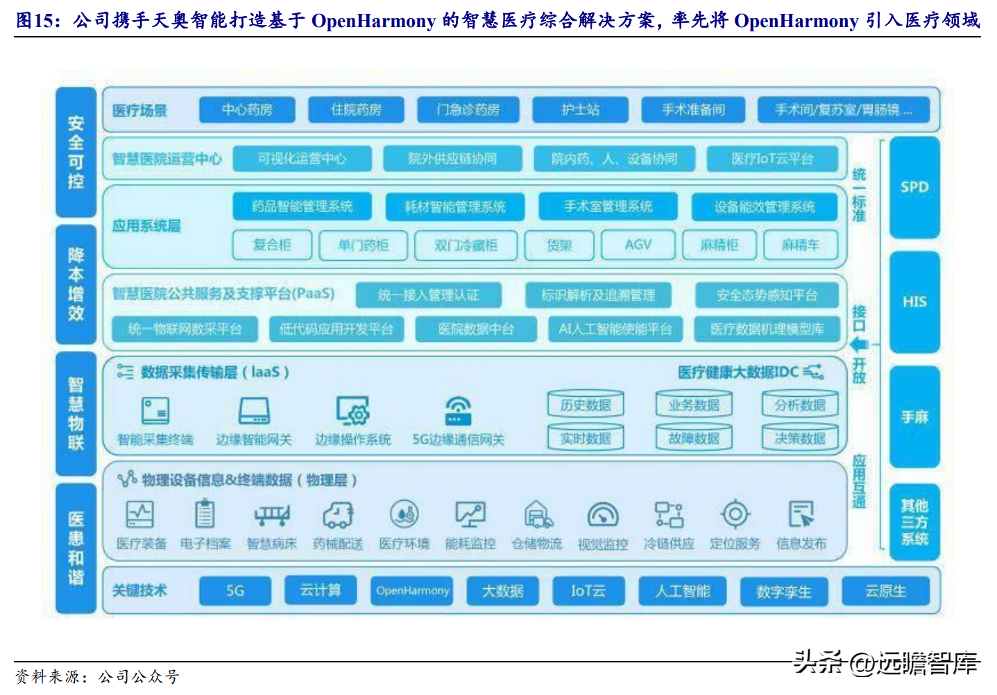 金和软件（华为核心合作伙伴）