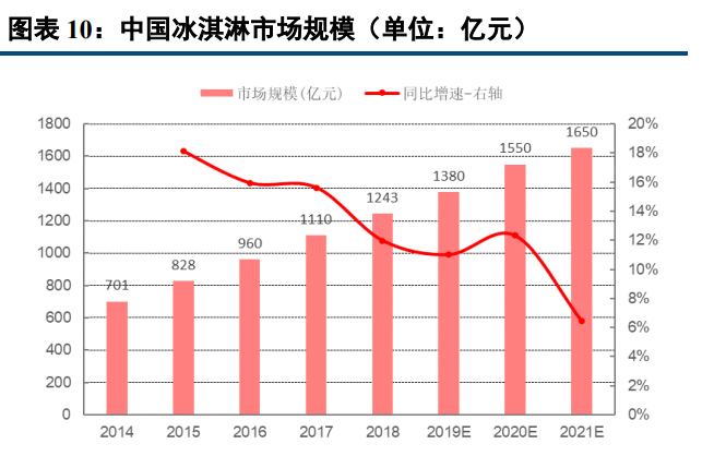 海蓉（海容冷链研究报告）