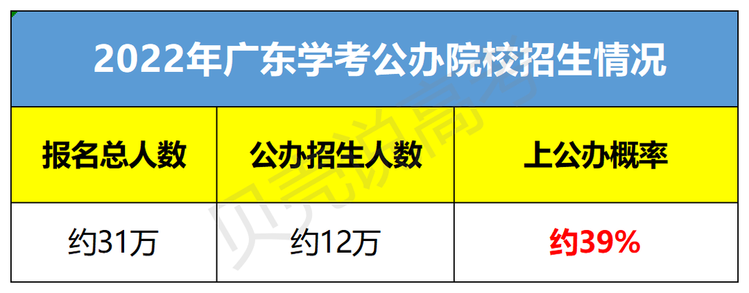 深圳职业训练学院（深职NO）