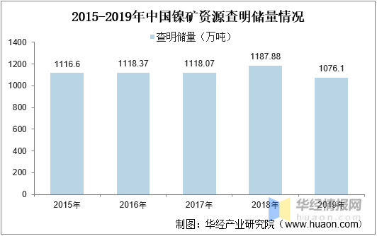 镍的用途主要用于什么，镍的用途与价值（动力电池用镍成为行业增长新动力）