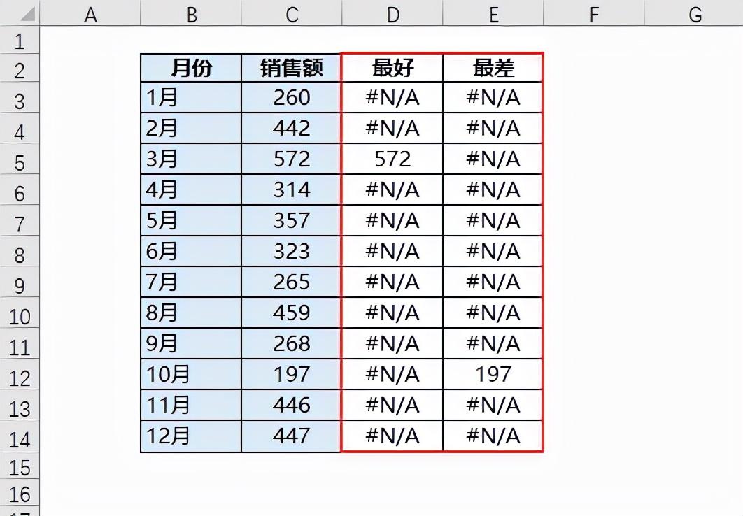 excel怎么做折线图，wps怎么做折线图（简单有效的折线图制作）