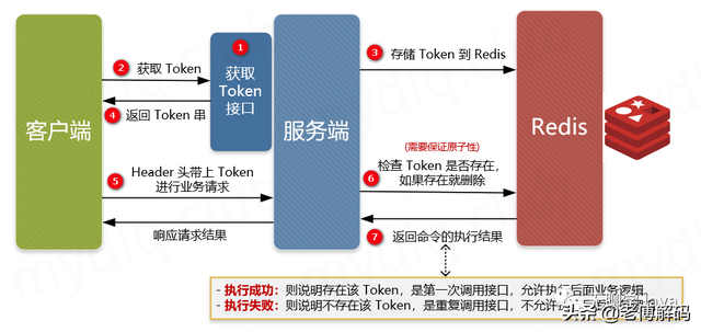 数学中的幂等定理是什么（关键解决方案 ， 幂等性）