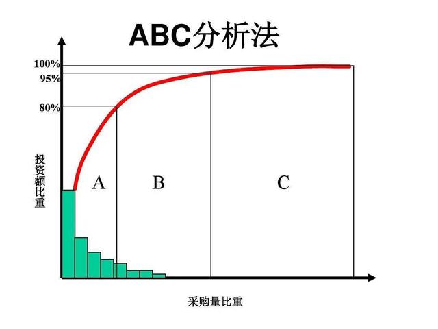 管理人员管理制度，管理人员管理制度有哪些（职业管理人需要了解和掌握的二十二种管理法）