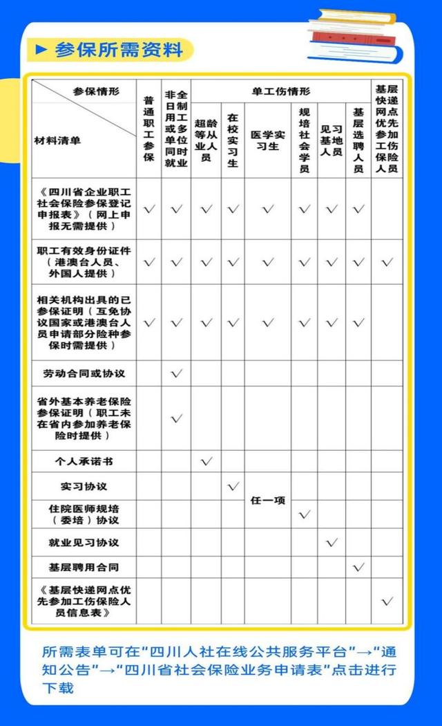 养老保险怎么交网上缴费，养老保险怎么交网上缴费微信（2023年你的社保这样缴）