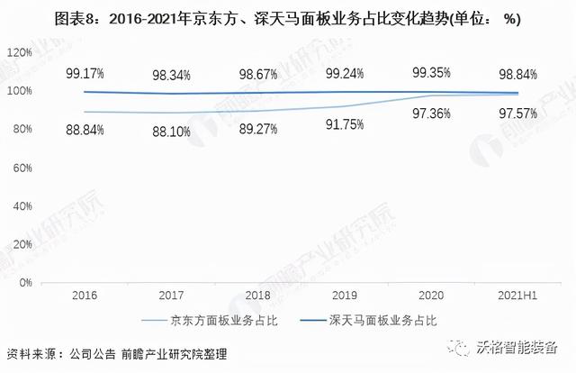 天马和京东方oled屏幕有什么区别，中国面板行业龙头企业对比