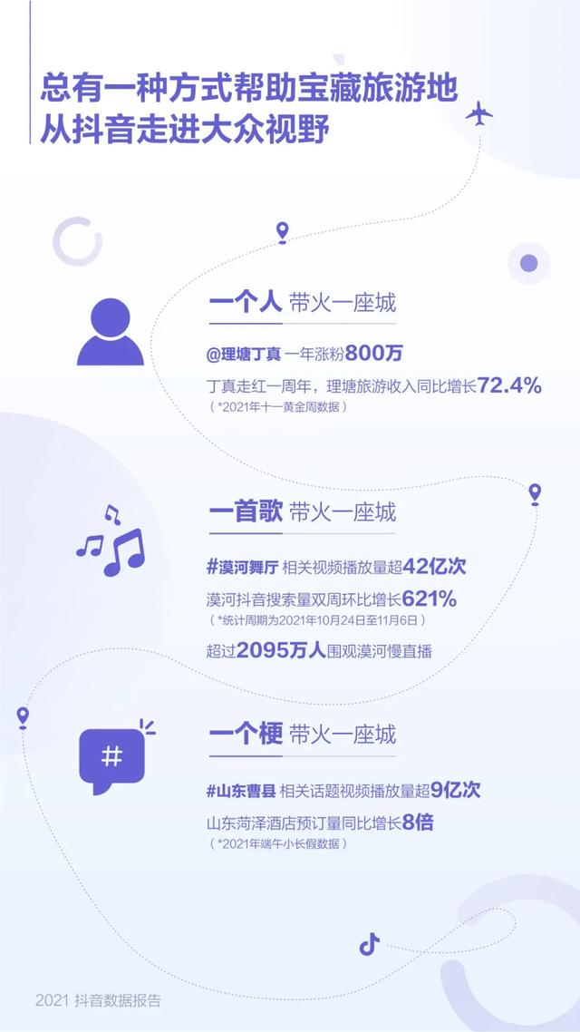 抖音大数据报告,抖音数据报告(2021抖音数据报告) 抖音大数据报告,抖音数据报告(2021抖音数据报告)
