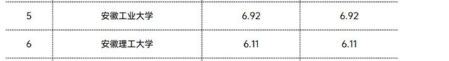 安徽建筑大学排名，安徽建筑大学排名全国第几（安徽理工大学和安徽建筑大学哪个好）