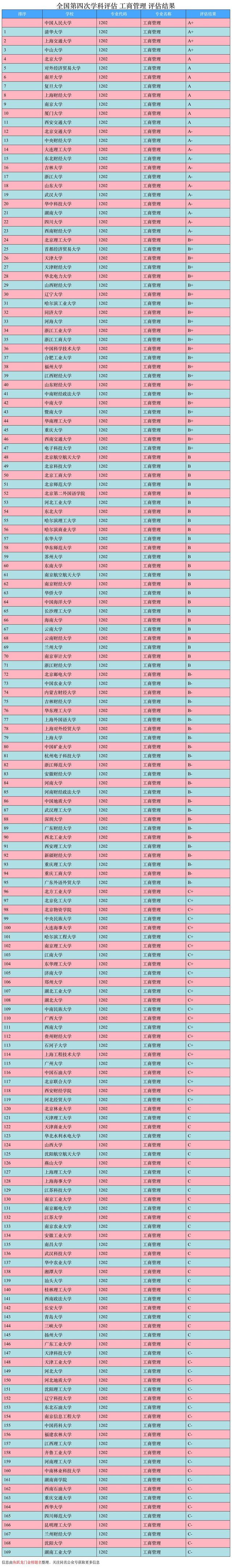 财务管理跟会计哪个好，财务管理与会计学哪个好一点（与会计学有什么区别）
