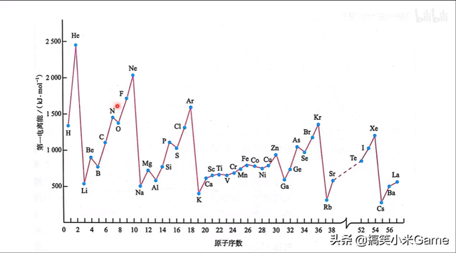 二氧化硫的电子式，so2的电子式（2022高考化学难度分析）