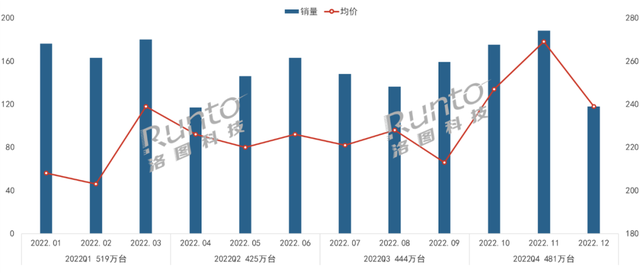 乔安摄像头怎么样，乔安智能摄像头测评（2022年中国消费级监控摄像头市场销量达4820万台）