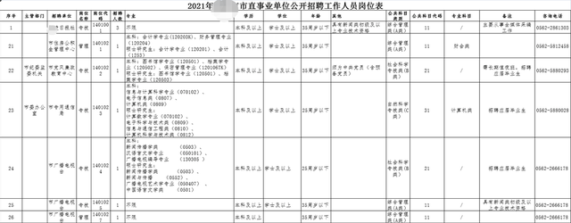 求职简历通常用哪些类型，求职简历应该包括哪些内容及要素（事业单位招聘你要知道的事）