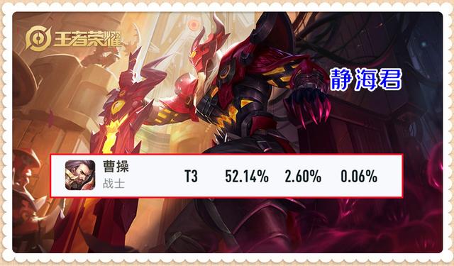 王者荣耀曹操的技能解析，王者中曹操的技能（王者荣耀：曹操不但胜率很高）