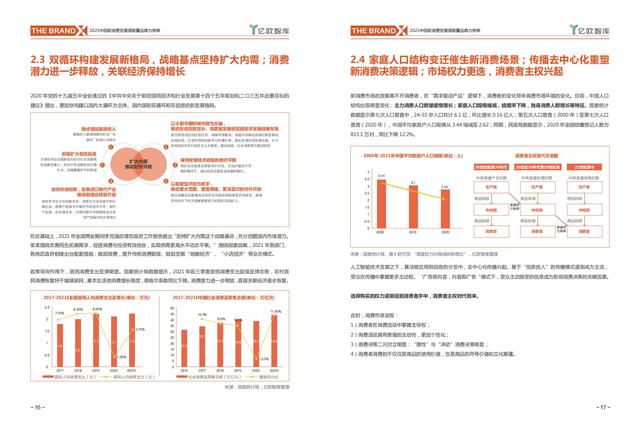消费行业主要有哪些，哪些行业属于消费型行业（中国新消费发展洞察及品牌力榜单）