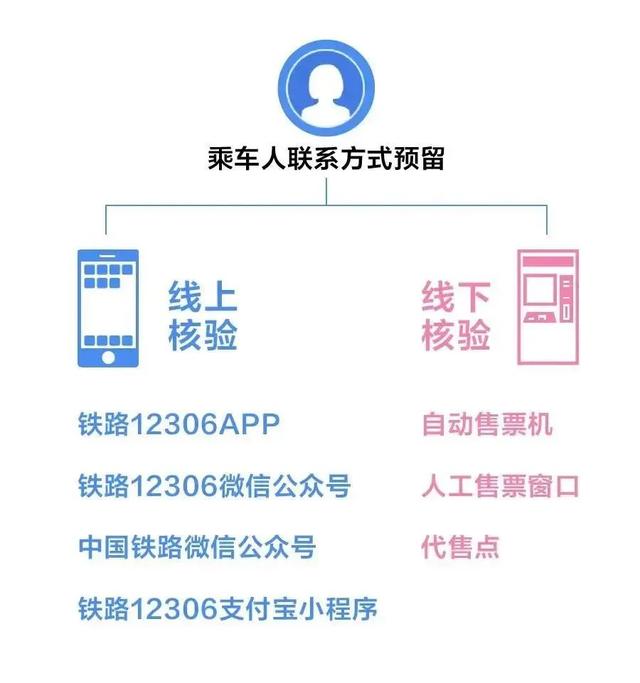 身份证丢了可以二维码进站吗，身份证扫描件怎么弄（12306又上实用功能）