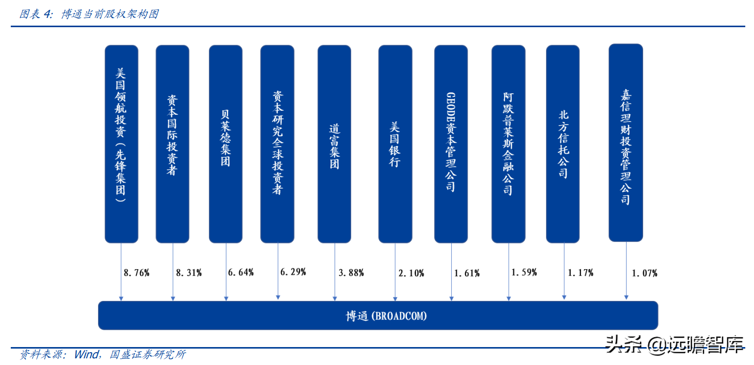 lsi公司（半导体行业深度）