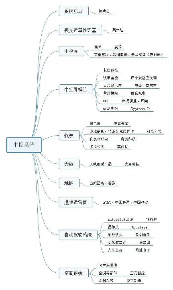 amk是什么品牌，特斯拉、比亚迪核心供应商名单补充版