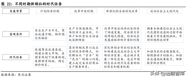 什么是供销社概念，读懂供销社的前世今生