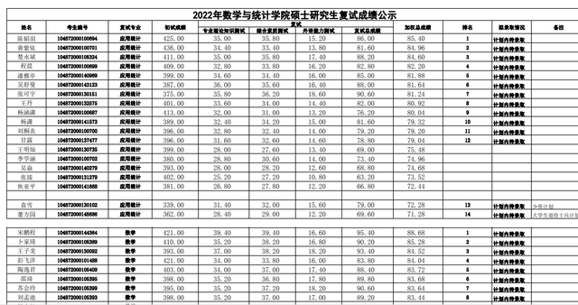 华中科技大学计算机学院，2018年计算机专业考研热门“实力派”（2022华中科技大学研究生复试结果已出）
