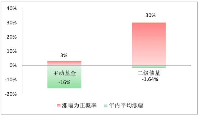 基金能不能只取出收益部分，基金能不能只取出收益部分的钱？