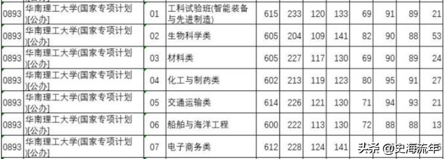 985大学分数线，985各省录取分数线（39所985大学录取线公布）